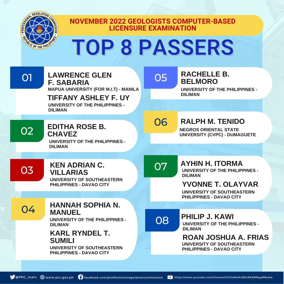 NOVEMBER 2022 GEOLOGIST LICENSURE EXAMINATION TOPNOTCHERS