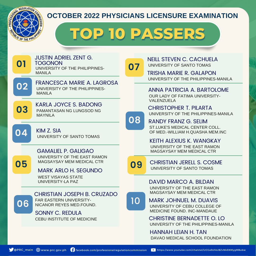 OCTOBER 2022 PHYSICIANS LICENSURE EXAMINATION TOPNOTCHERS