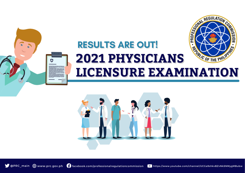 List of Physician Board Exam Result Passers for March 2021 Education