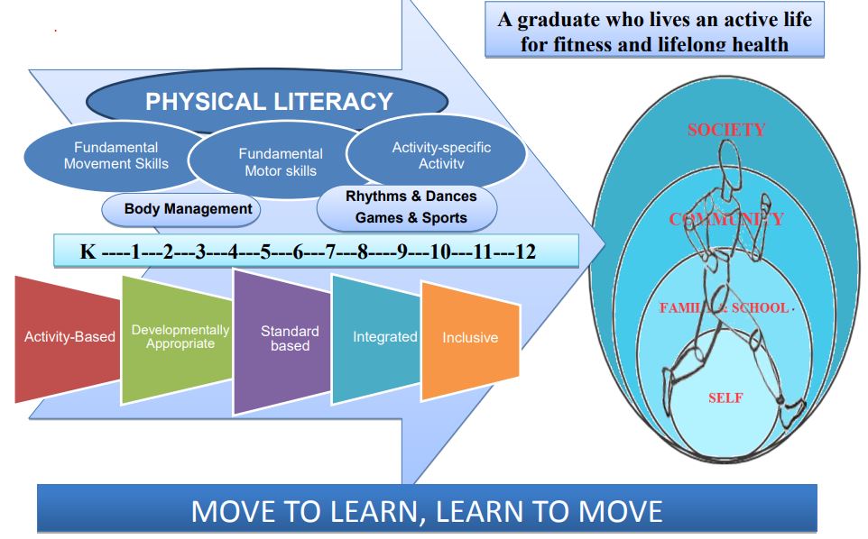 phd in physical education philippines