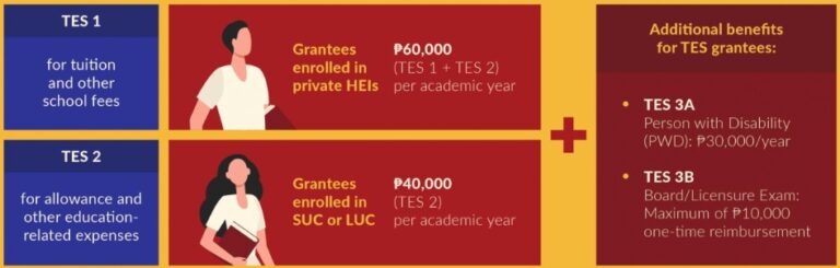 tertiary-sector-meaning-of-tertiary-sector-types-of-tertiary-sector