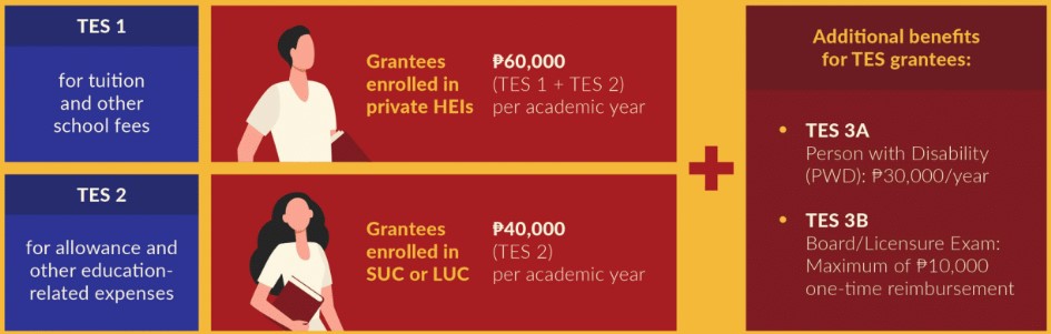 tertiary-education-subsidy-program-a-primer-for-students-education