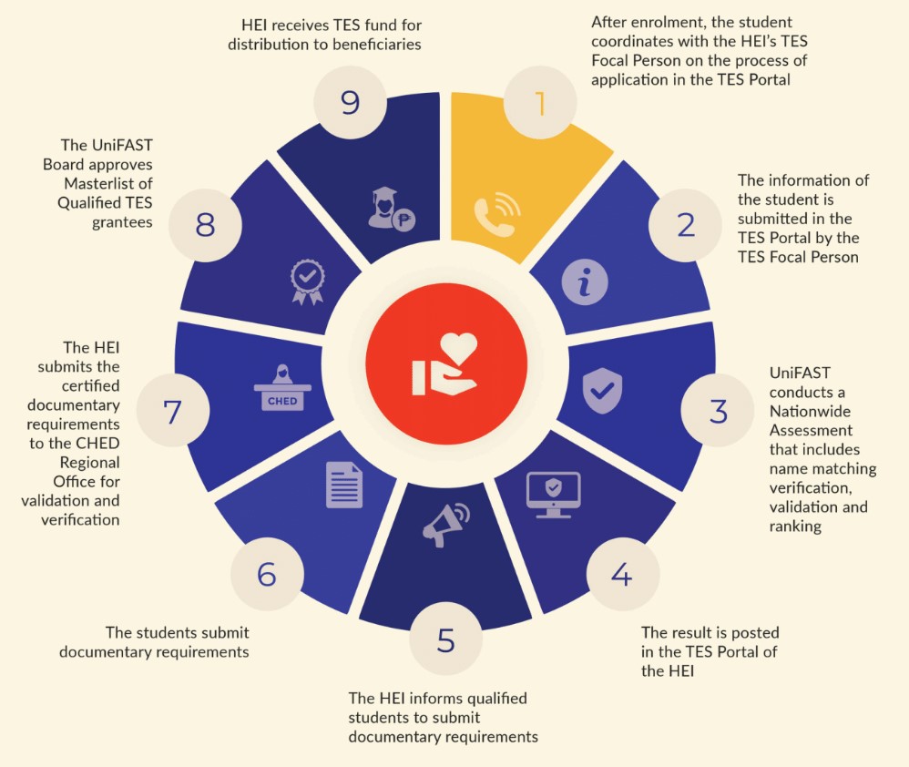 What Is Tertiary Education Subsidy In The Philippines