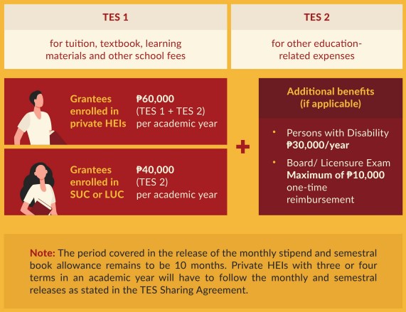 What Is Tertiary Education Subsidy Tes