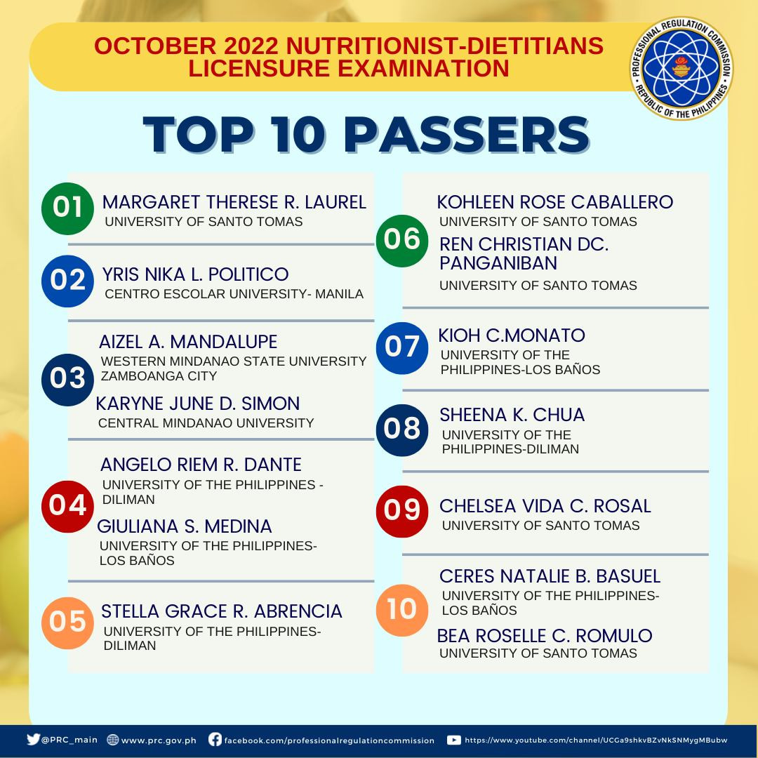 OCTOBER 2022 NUTRITIONISTS-DIETITIANS LICENSURE EXAMINATION TOPNOTCHERS